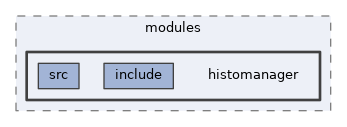 framework/modules/histomanager