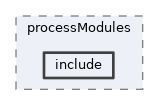 framework/pcore/zmq/processModules/include