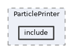 analysis/modules/ParticlePrinter/include