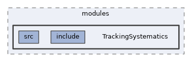 analysis/modules/TrackingSystematics