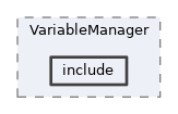 analysis/VariableManager/include