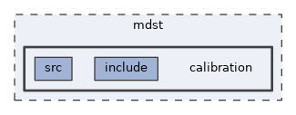 mdst/calibration