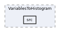 analysis/modules/VariablesToHistogram/src