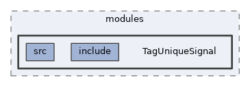 analysis/modules/TagUniqueSignal