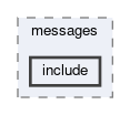 framework/pcore/zmq/messages/include