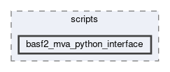 mva/scripts/basf2_mva_python_interface