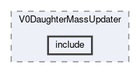 analysis/modules/V0DaughterMassUpdater/include