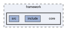 framework/core