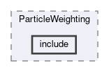 analysis/modules/ParticleWeighting/include