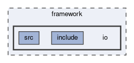 framework/io