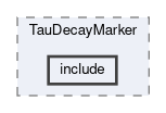 analysis/modules/TauDecayMarker/include