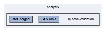 analysis/release-validation