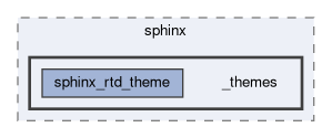 site_scons/sphinx/_themes