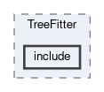 analysis/VertexFitting/TreeFitter/include