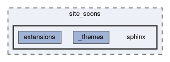 site_scons/sphinx