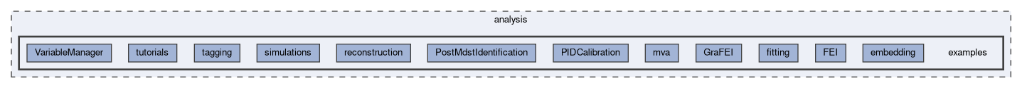 analysis/examples