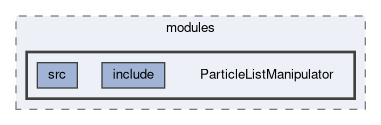 analysis/modules/ParticleListManipulator