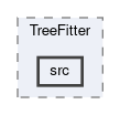 analysis/VertexFitting/TreeFitter/src