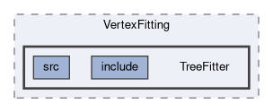 analysis/VertexFitting/TreeFitter