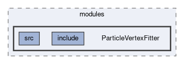 analysis/modules/ParticleVertexFitter