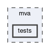 mva/tests