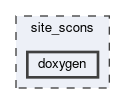 site_scons/doxygen