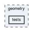 geometry/tests