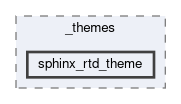 site_scons/sphinx/_themes/sphinx_rtd_theme