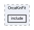 analysis/OrcaKinFit/include