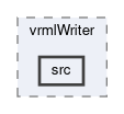 geometry/modules/vrmlWriter/src