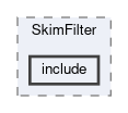 analysis/modules/SkimFilter/include