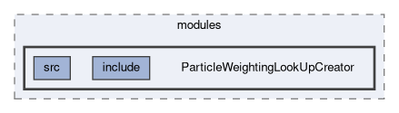 analysis/modules/ParticleWeightingLookUpCreator