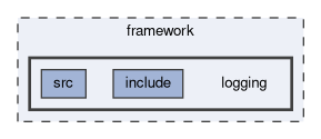 framework/logging