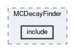 analysis/modules/MCDecayFinder/include