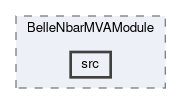 analysis/modules/BelleNbarMVAModule/src