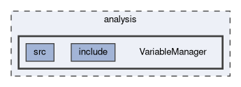 analysis/VariableManager