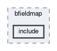 geometry/bfieldmap/include