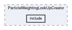 analysis/modules/ParticleWeightingLookUpCreator/include