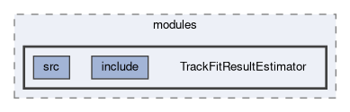 analysis/modules/TrackFitResultEstimator