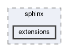 site_scons/sphinx/extensions