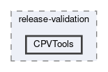 analysis/release-validation/CPVTools