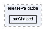analysis/release-validation/stdCharged