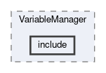analysis/VariableManager/include
