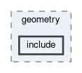 framework/geometry/include