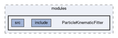 analysis/modules/ParticleKinematicFitter