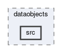 analysis/dataobjects/src