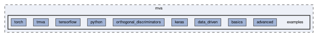 mva/examples