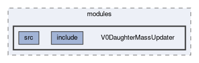 analysis/modules/V0DaughterMassUpdater