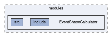 analysis/modules/EventShapeCalculator
