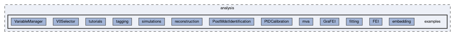 analysis/examples
